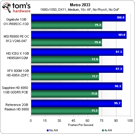 Metro 2033 benchmark v1 02 как установить