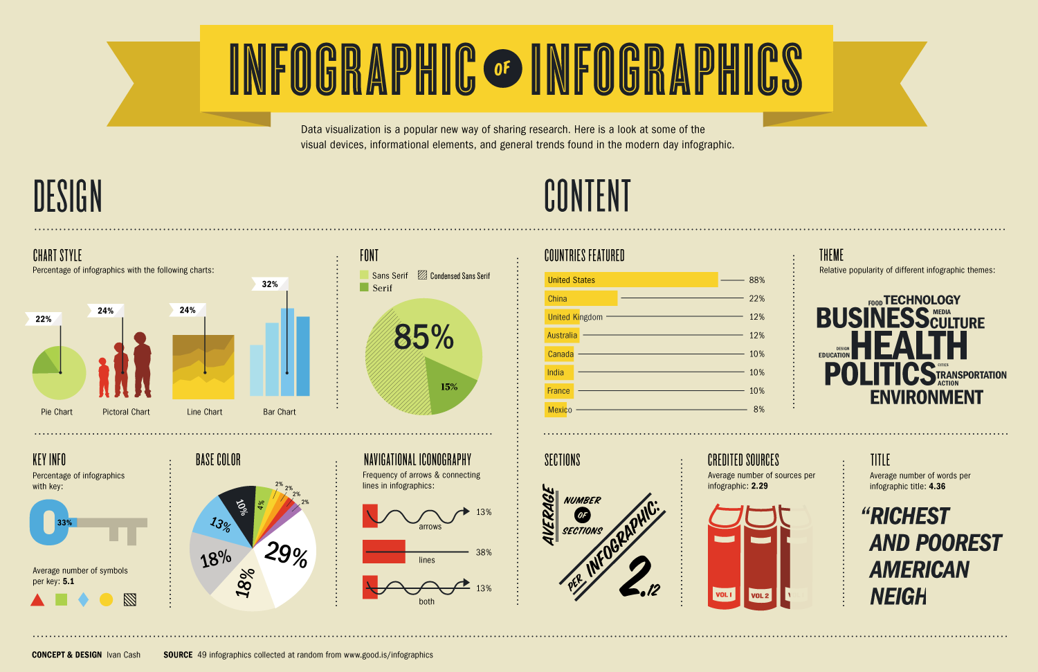 A collection of graphs and pie charts illustrating infographic trends