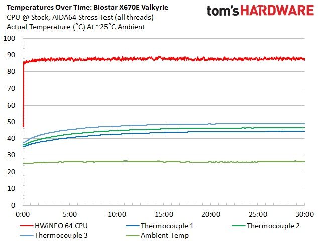 Biostar X670E Valkyrie