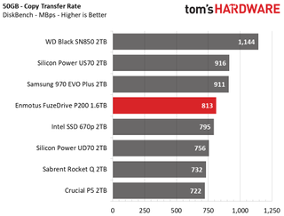 Enmotus FuzeDrive P200 M.2 NVMe SSD