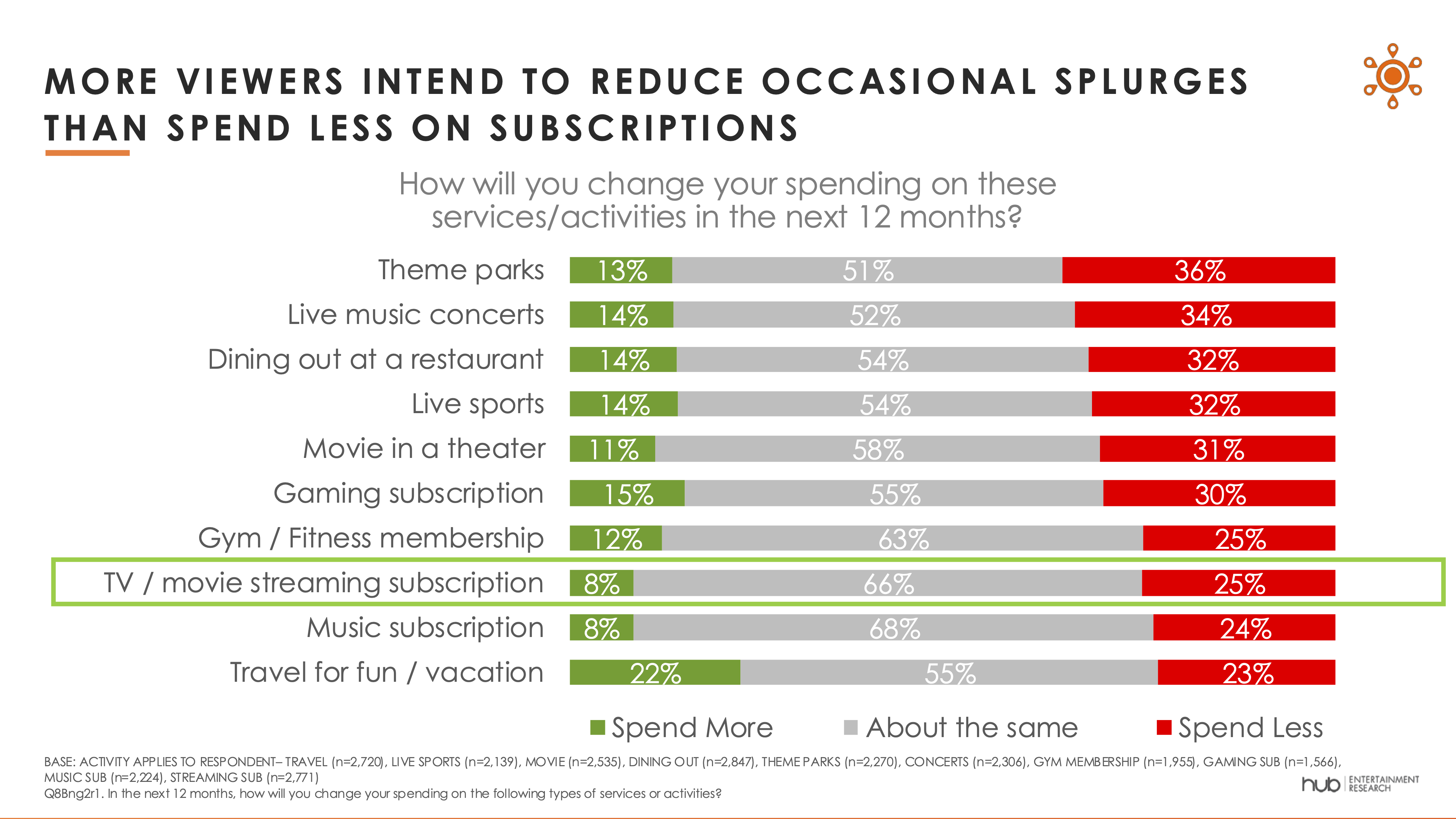 Hub Entertainment Research