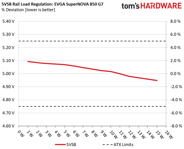 EVGA SuperNOVA 850 G7