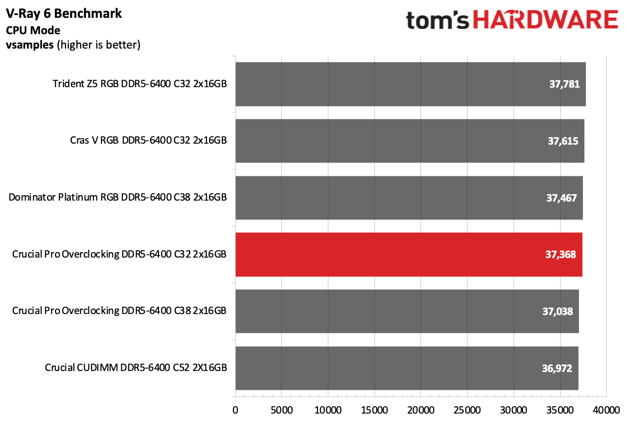 DDR5 Review