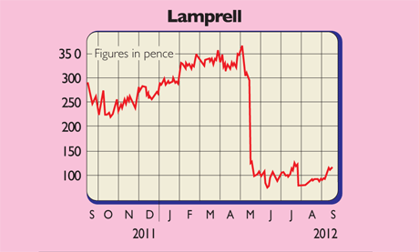602-Lamprell