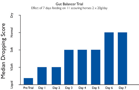 SS-GutBalancerChart1