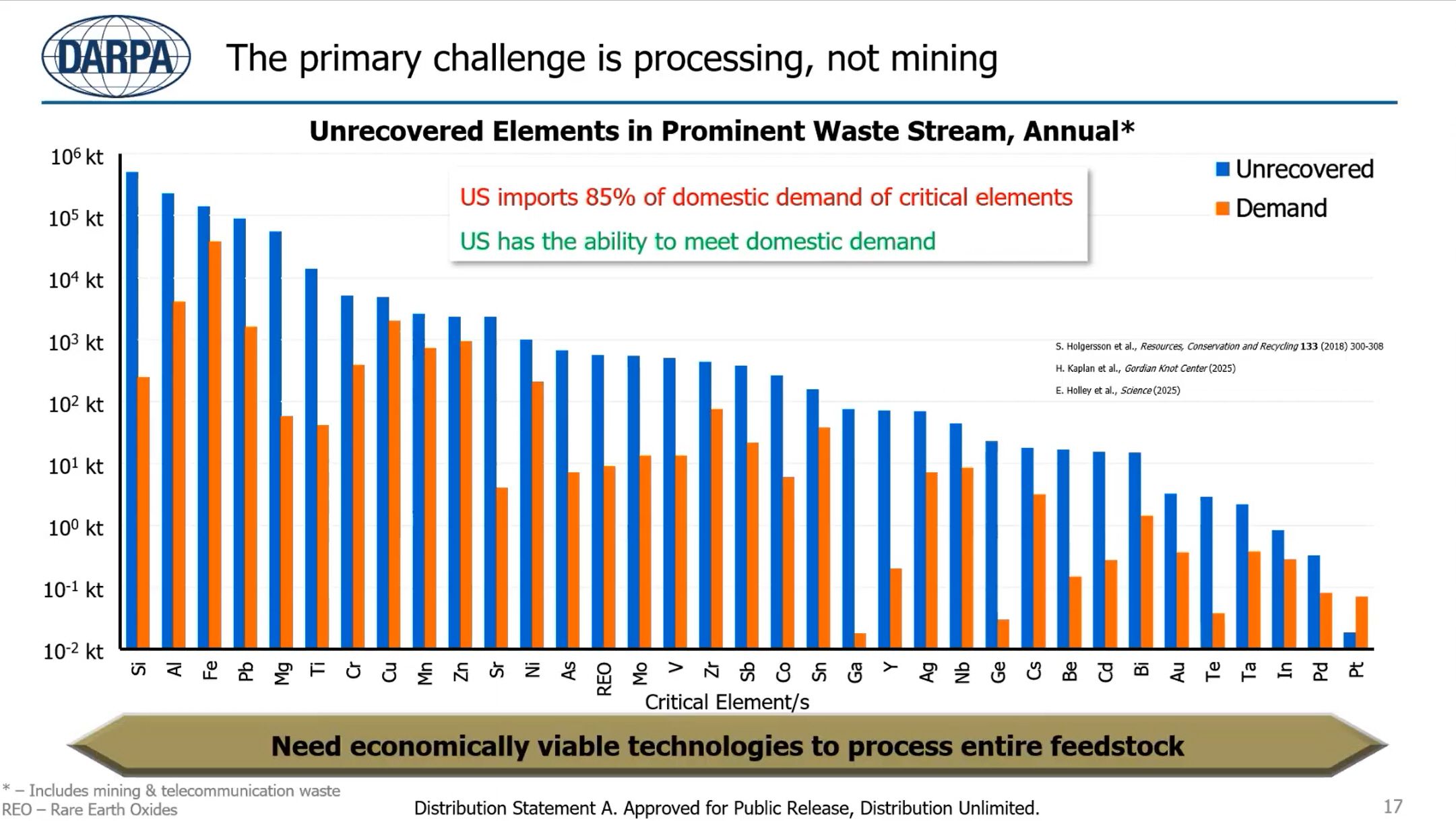 DARPA's Smash aims to reduce US reliance on Chinese rare earth minerals