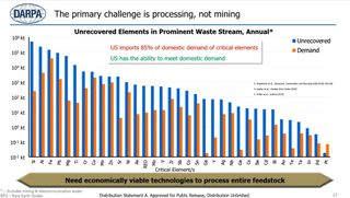 Processing not mining