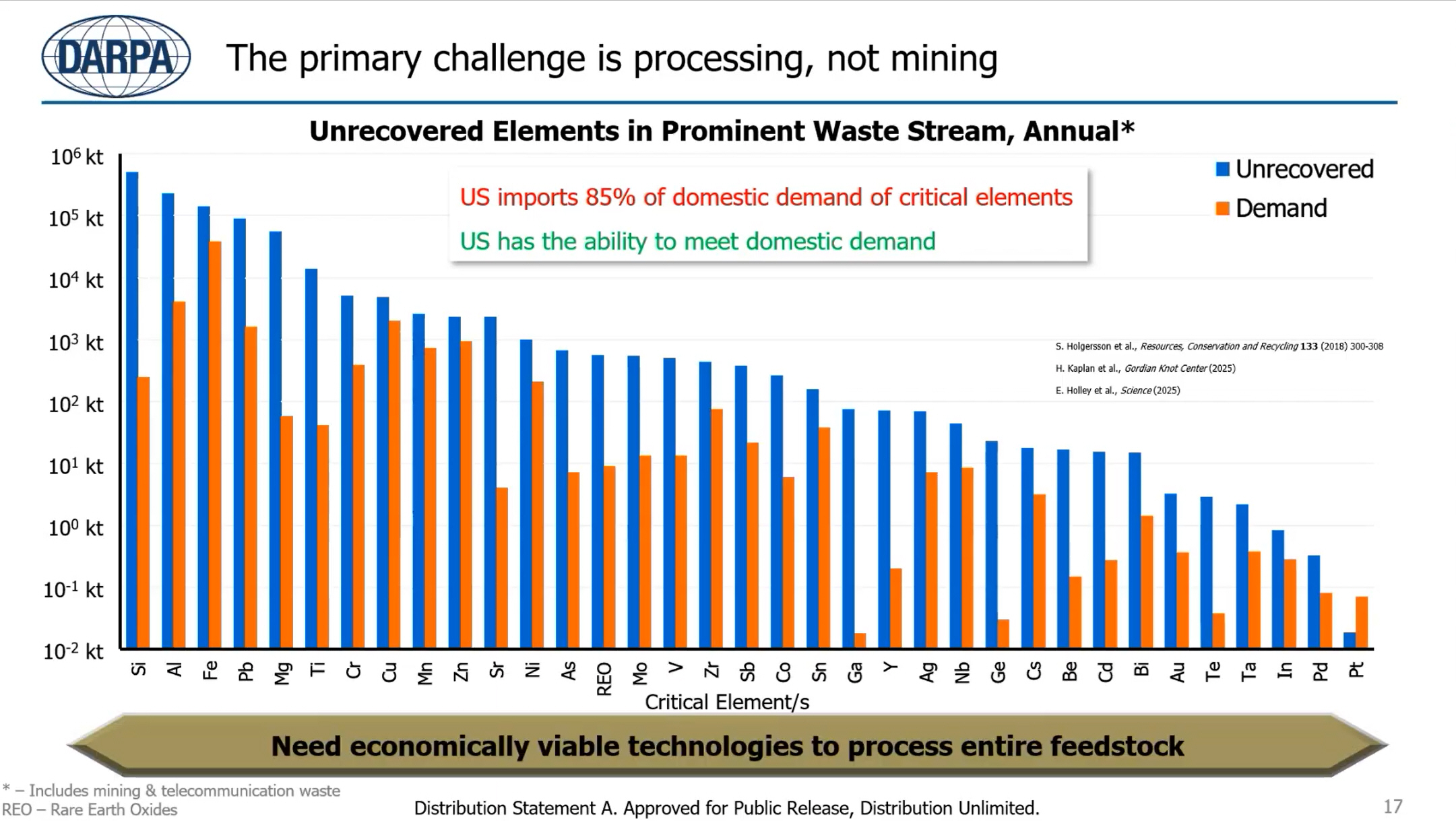 Processing not mining