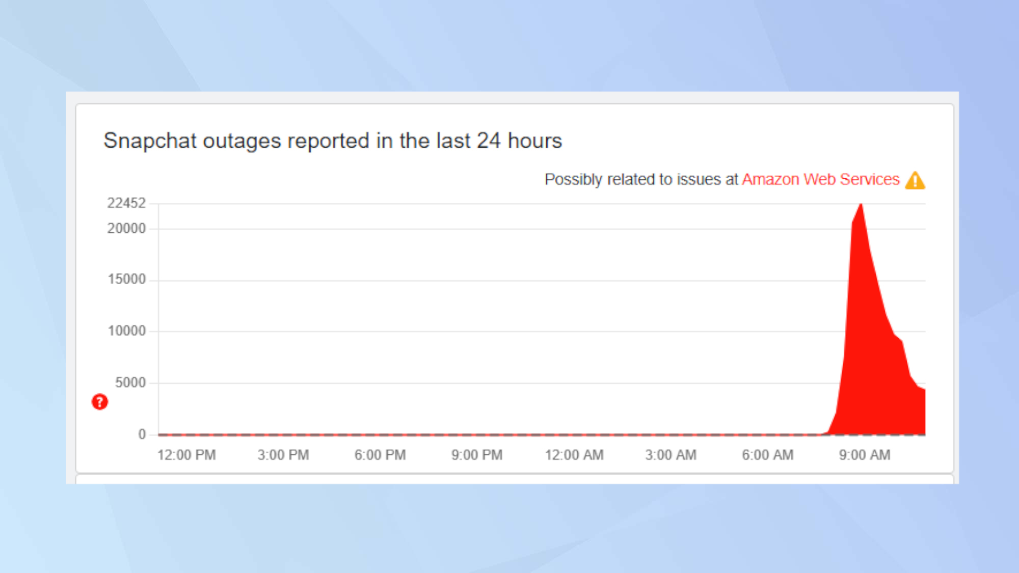 Snapchat outage reports Oct 20