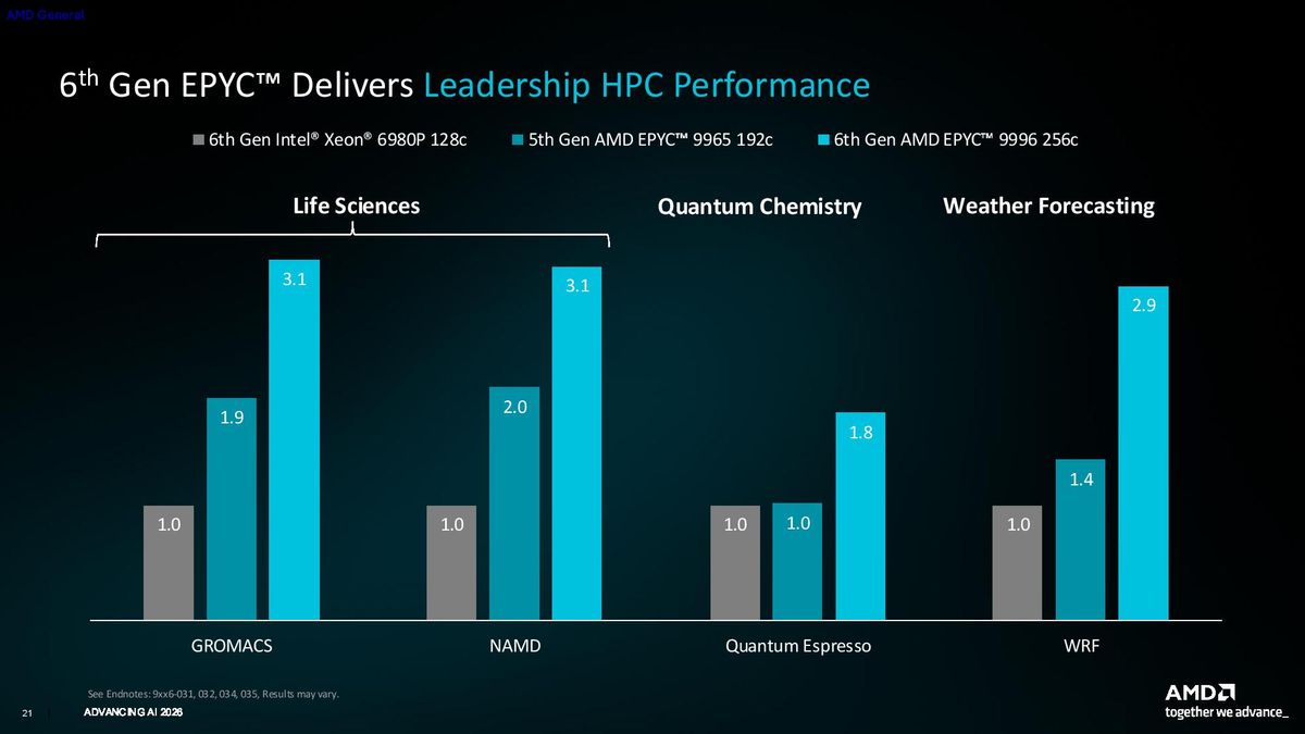 Venice legacy workloads