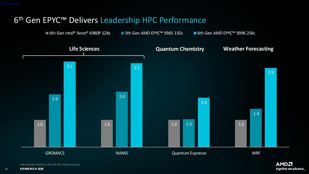 Venice legacy workloads