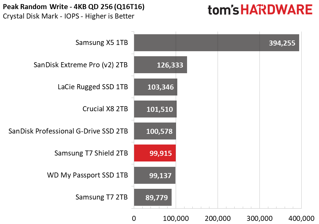 Samsung T7 Shield 2TB Portable SSD