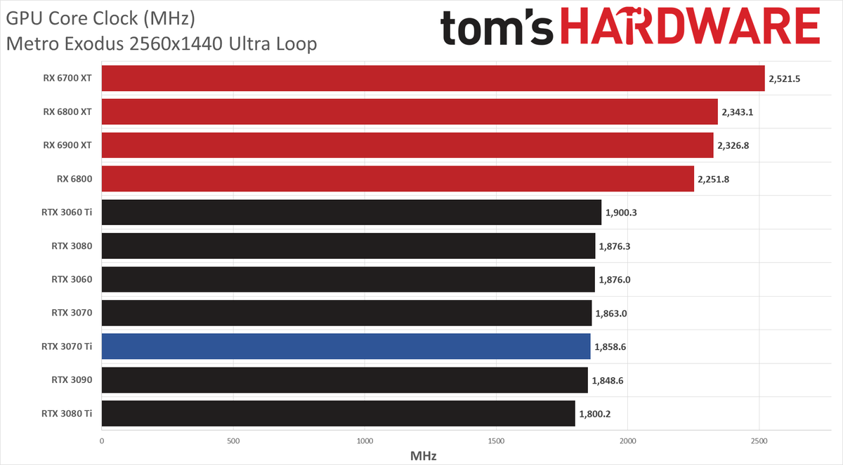 Nvidia GeForce RTX 3070 Ti