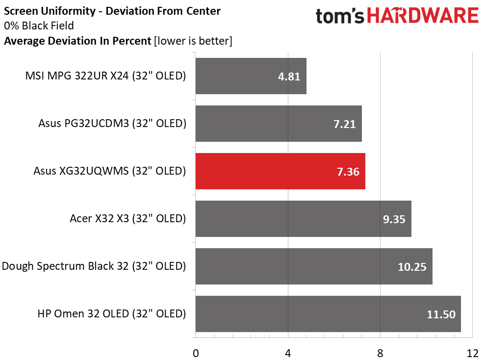 Asus ROG Strix XG32UQWMS