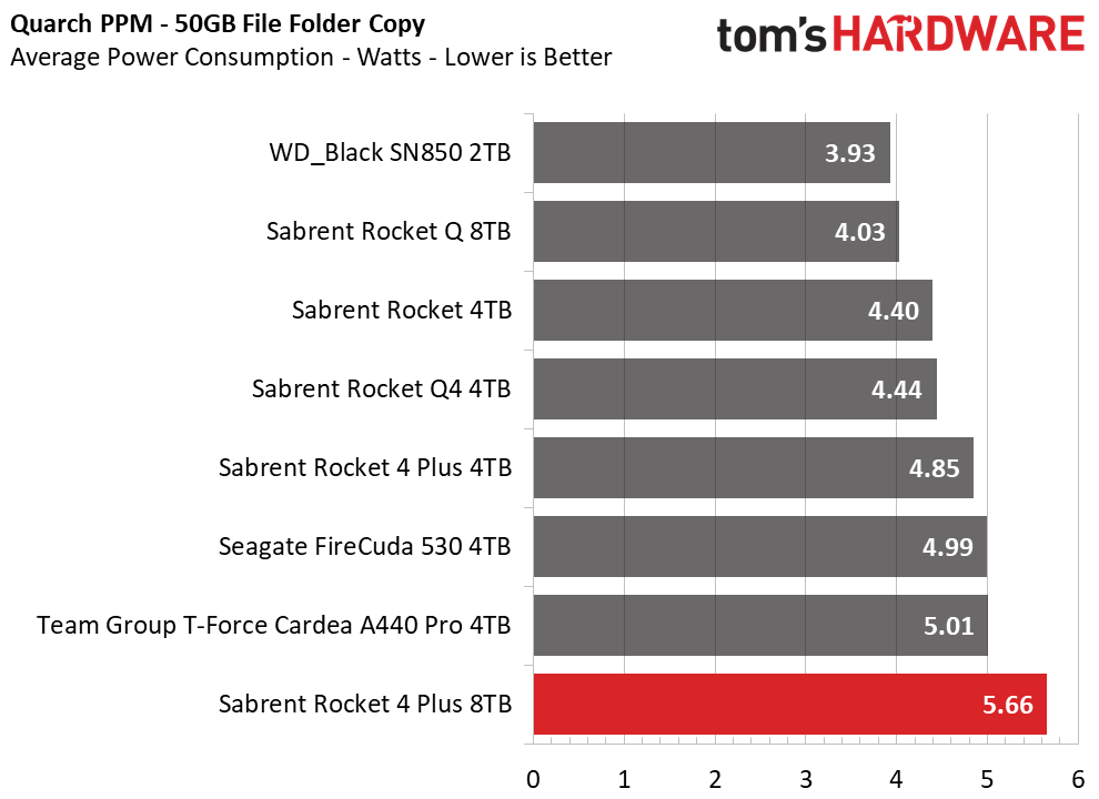 Sabrent Rocket 4 Plus 8TB SSD