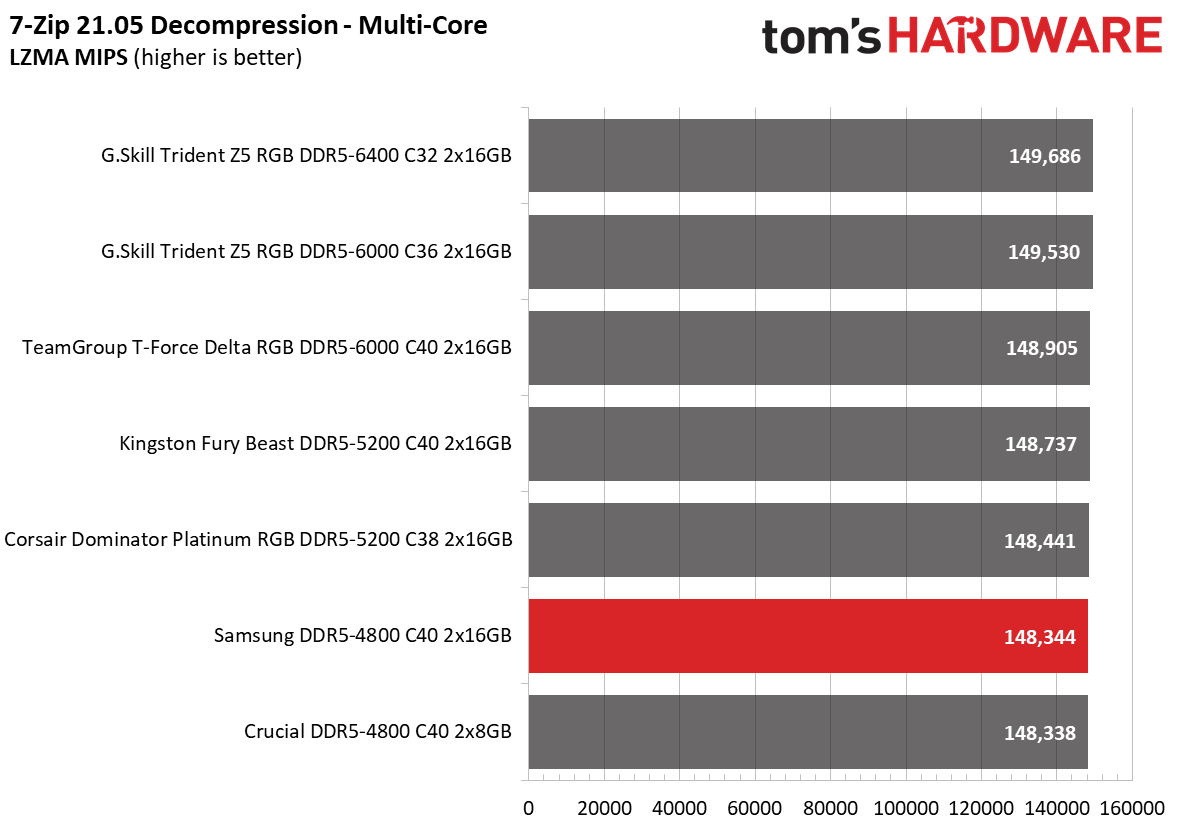 DDR5 Review