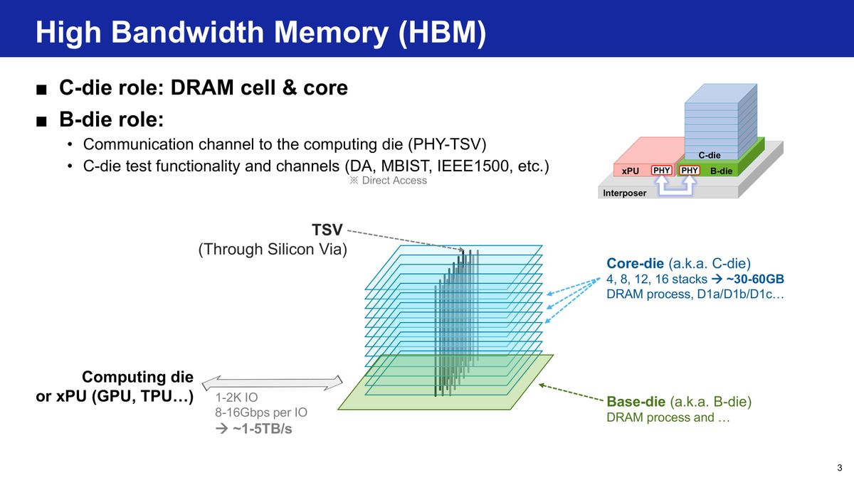 Samsung HBM base die evolution