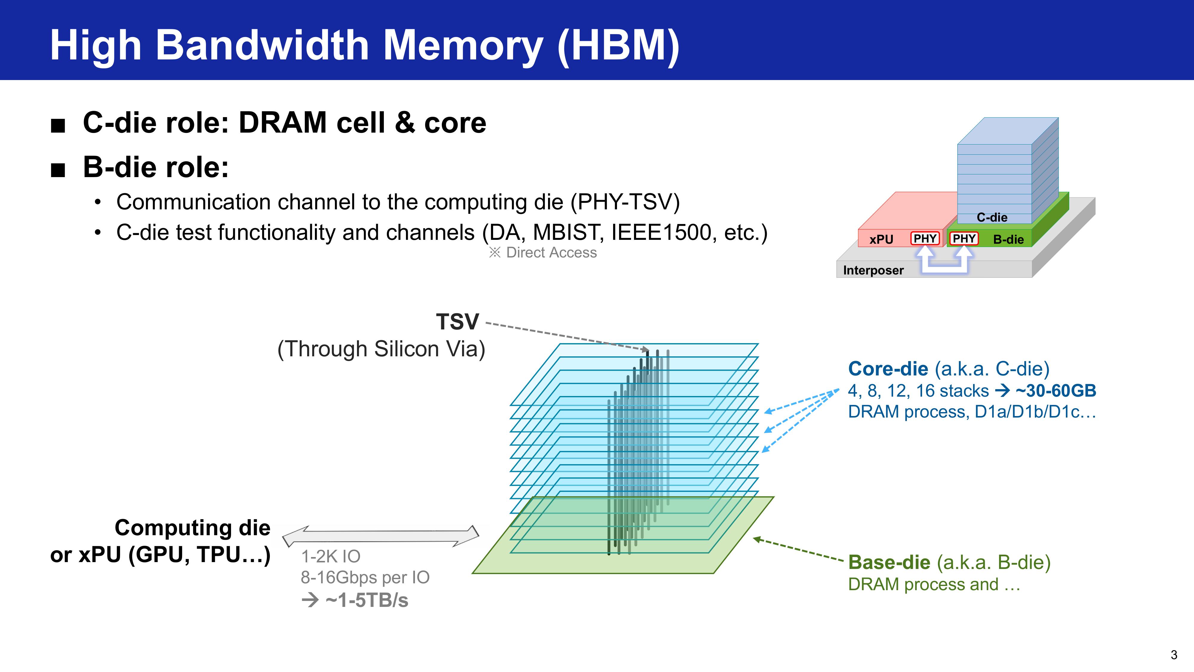 Samsung HBM base die evolution