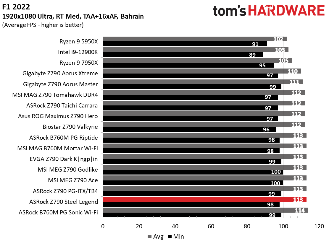 ASRock Z790 Steel Legend