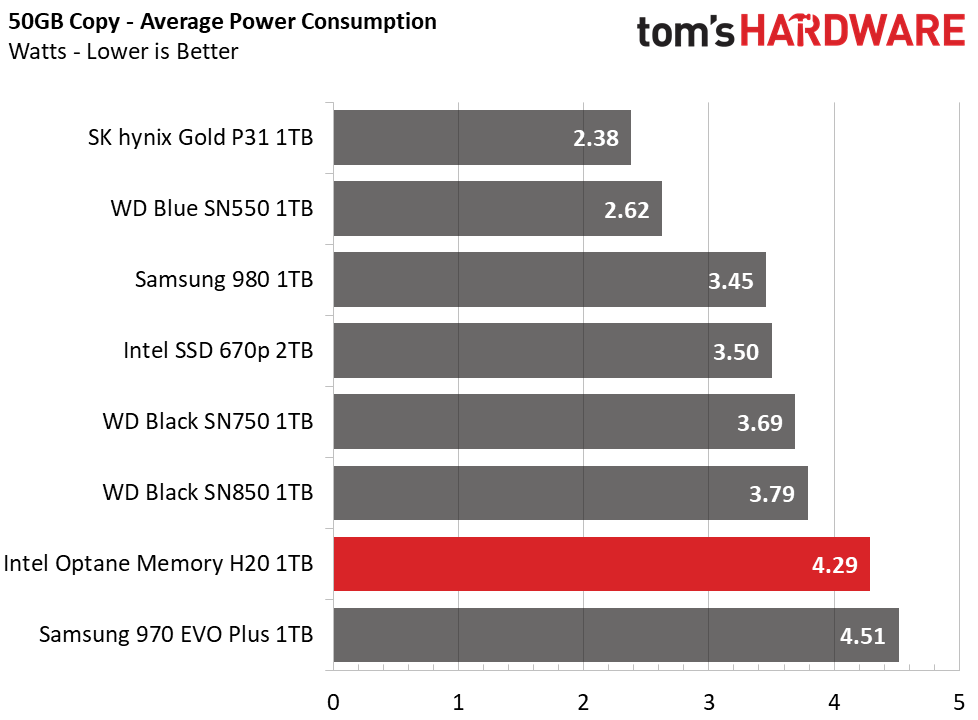 Intel Optane Memory H20