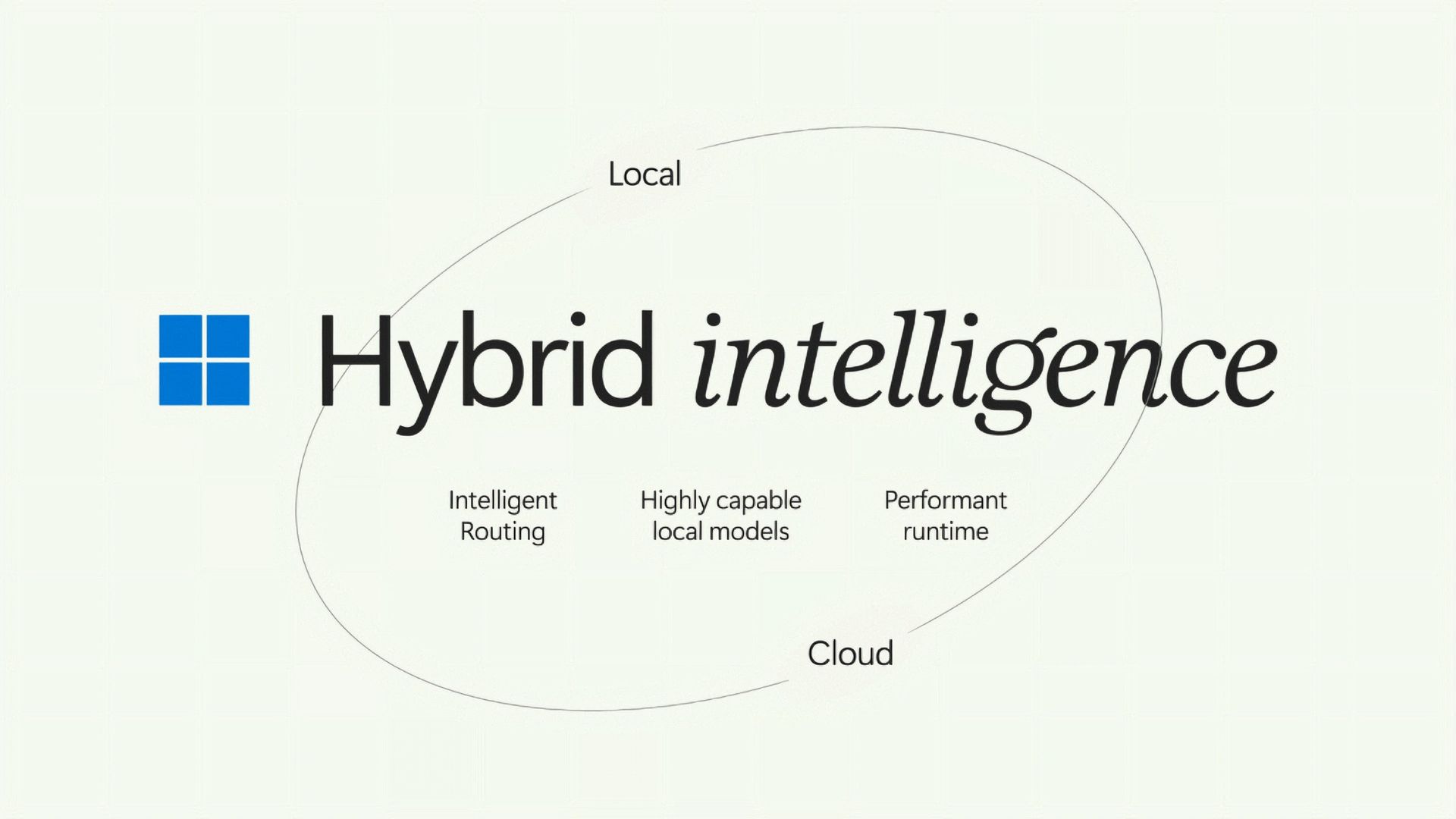 Hybrid Intelligence logo