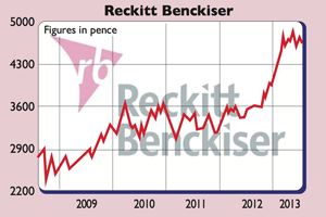 652-Reckitt-Benckiser