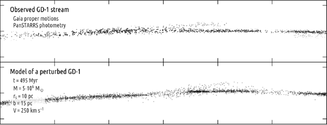 Top: This image again shows what GD-1 appears to actually look like. Bottom: This image shows what computer models predict GD-1 would look like after an interaction with a large, heavy object.