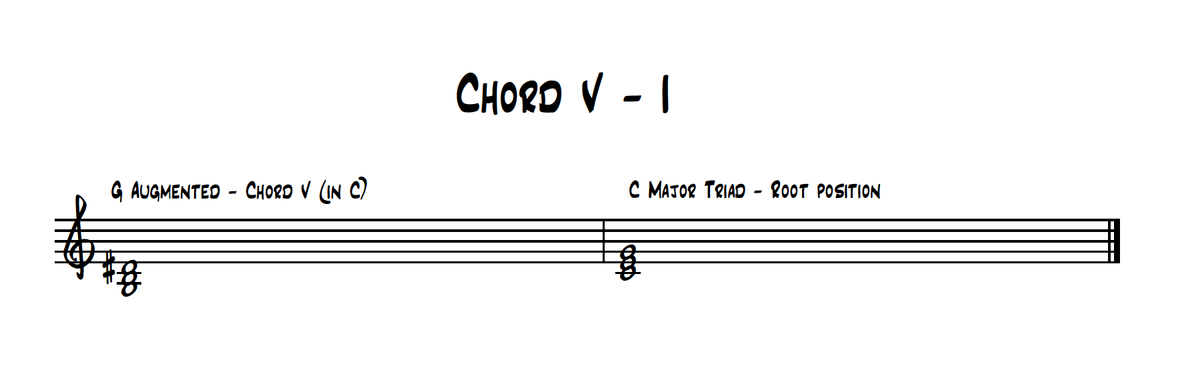Hypercomplex Chords “This ‘resolution’ is a very popular trick which is often used in sci ...