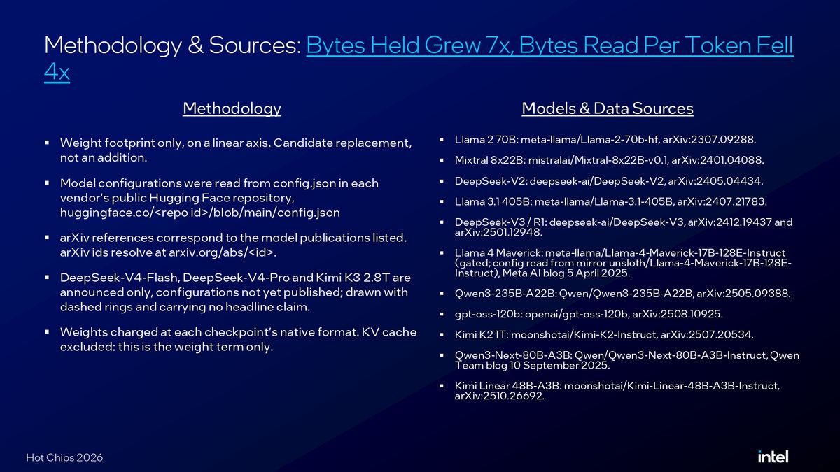 Intel Crescent Island Hot Chips 2026 presentation