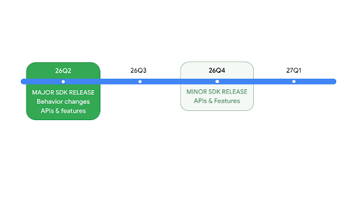 Android 17 release timelines