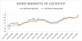 Bond markets in lockstep