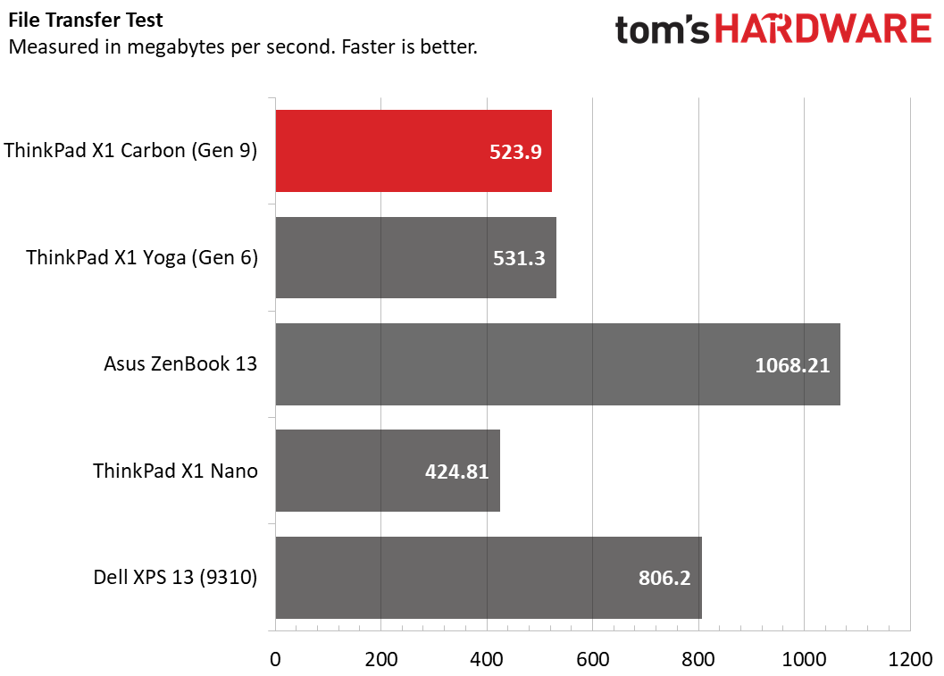 Lenovo ThinkPad X1 Carbon (Gen 9)