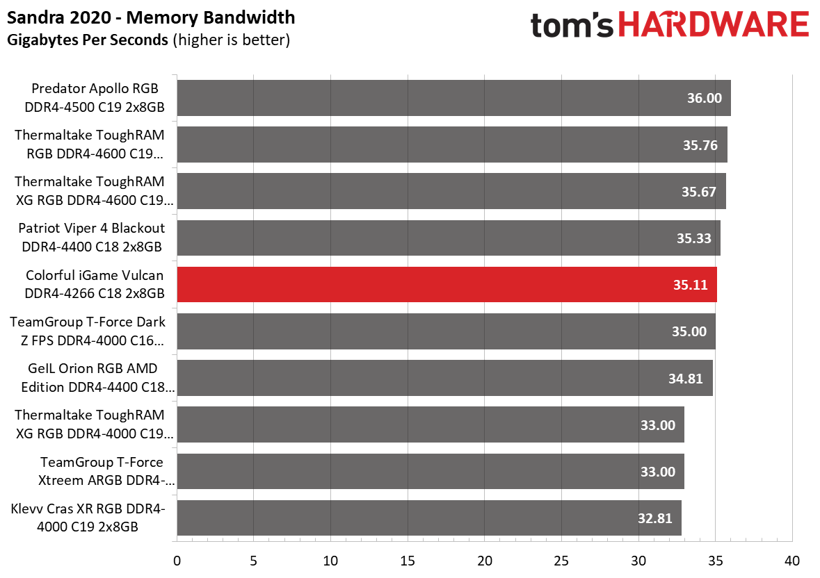 Memory Review