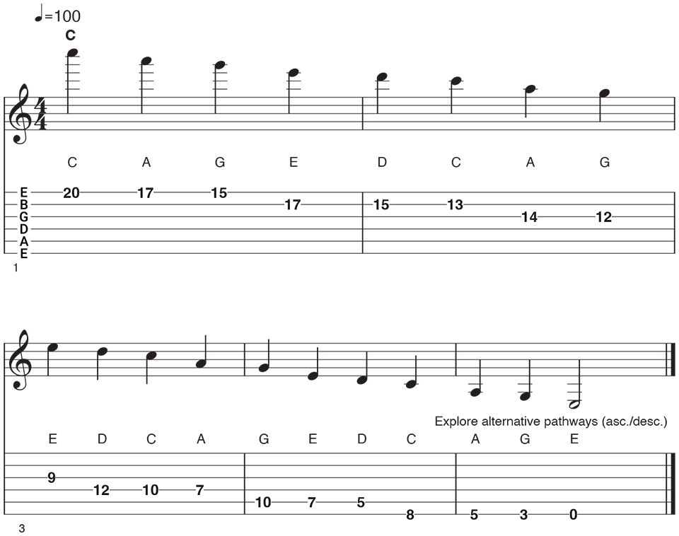 10 Ways To Learn The Fretboard
