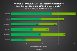 Nvidia performance results No Man's Sky