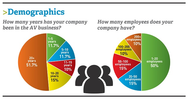 The Results from the First Annual SCN Future Trends Survey