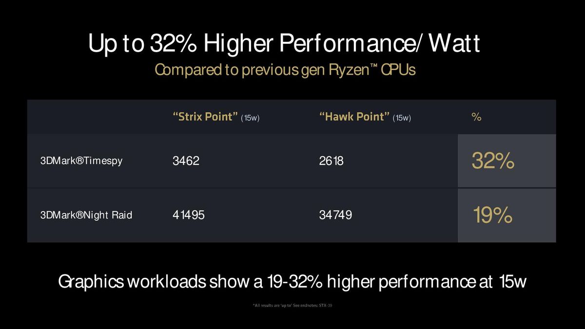 AMD Ryzen 9000 Series