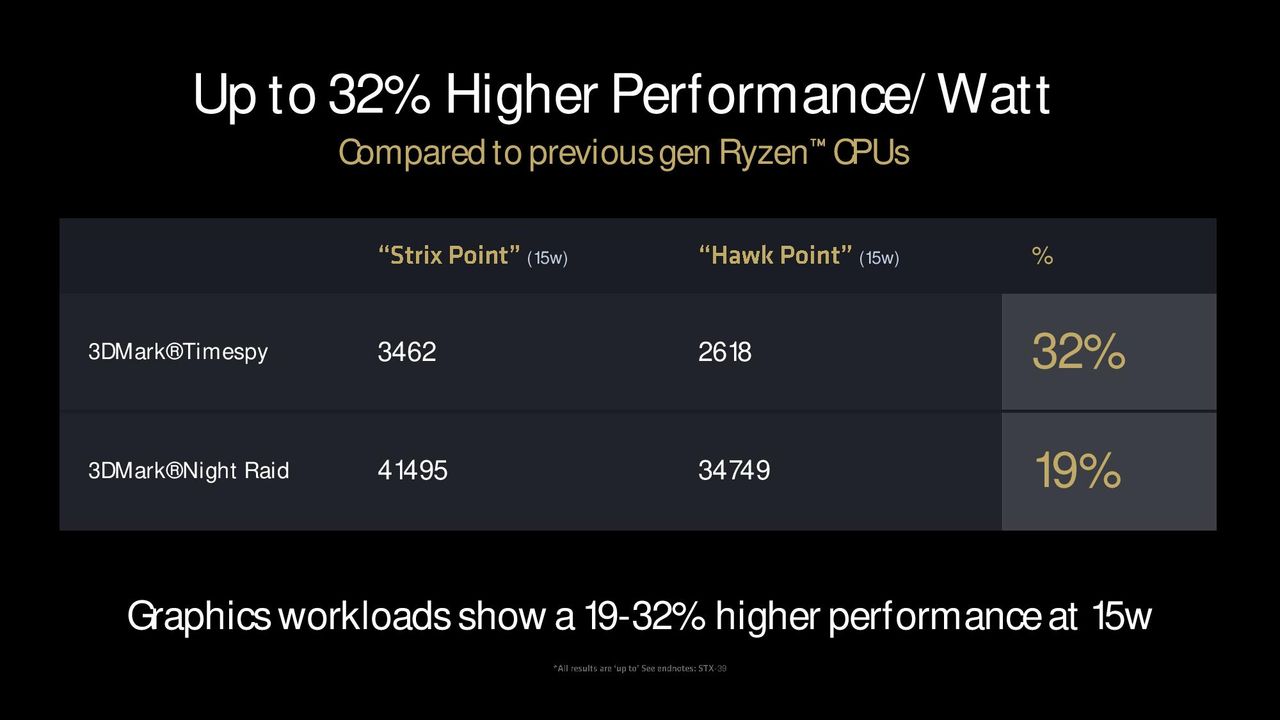 AMD Ryzen 9000 Series