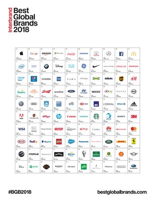 the best global brands 2018