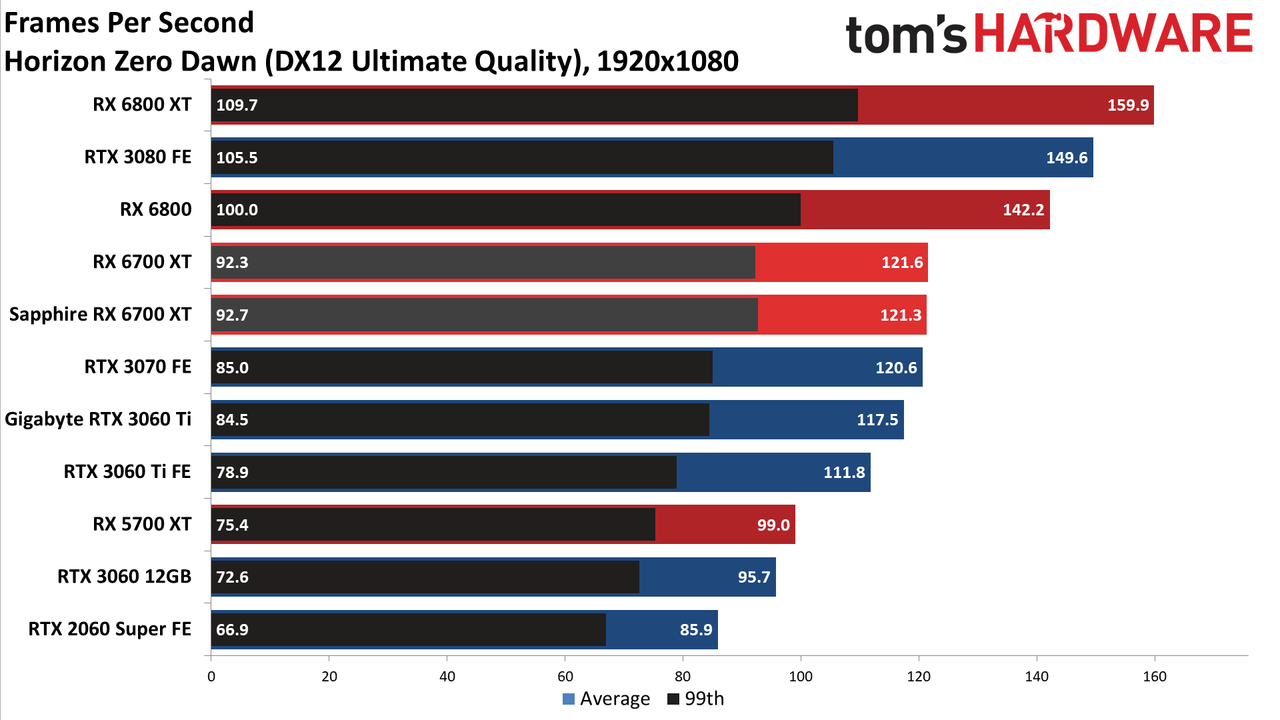 AMD Radeon RX 6700 XT