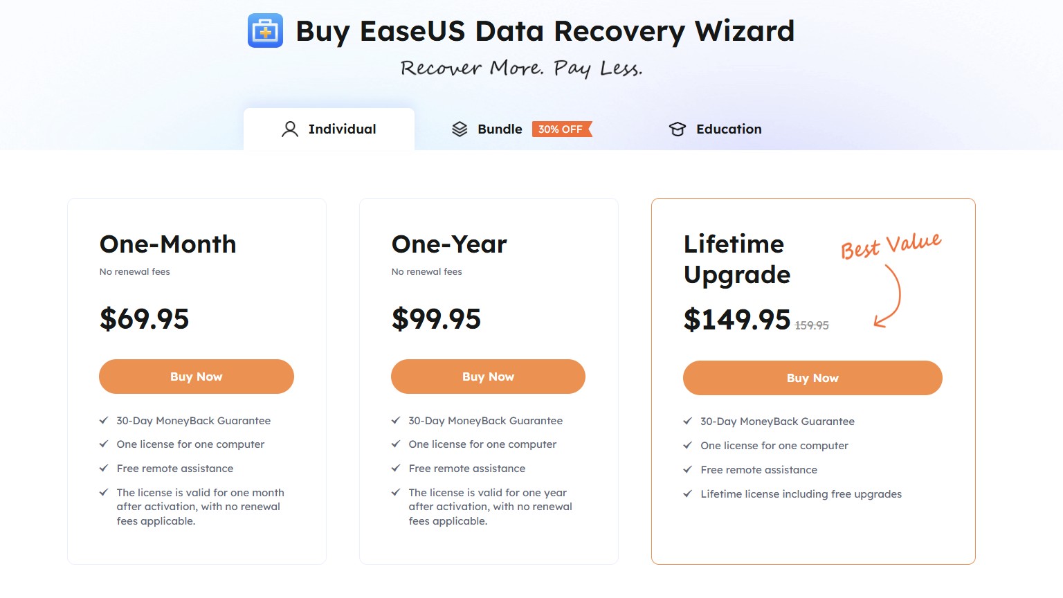 EaseUS Data Recovery Wizard pricing
