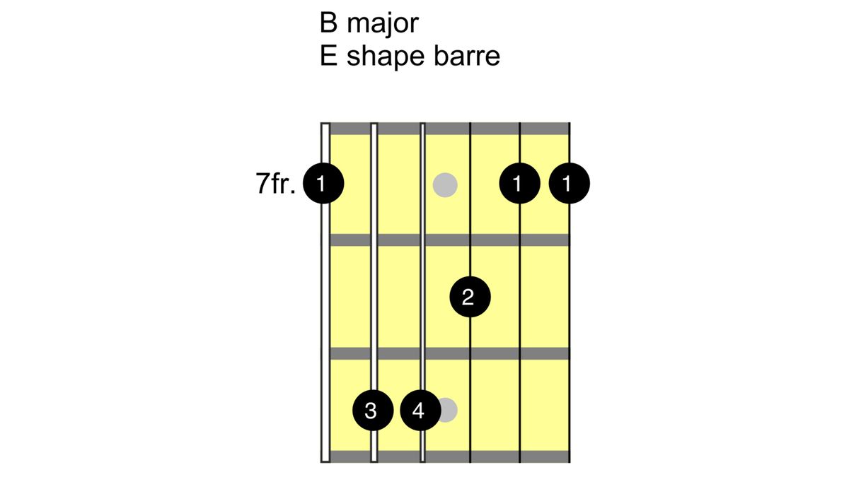 How to play a B chord on guitar