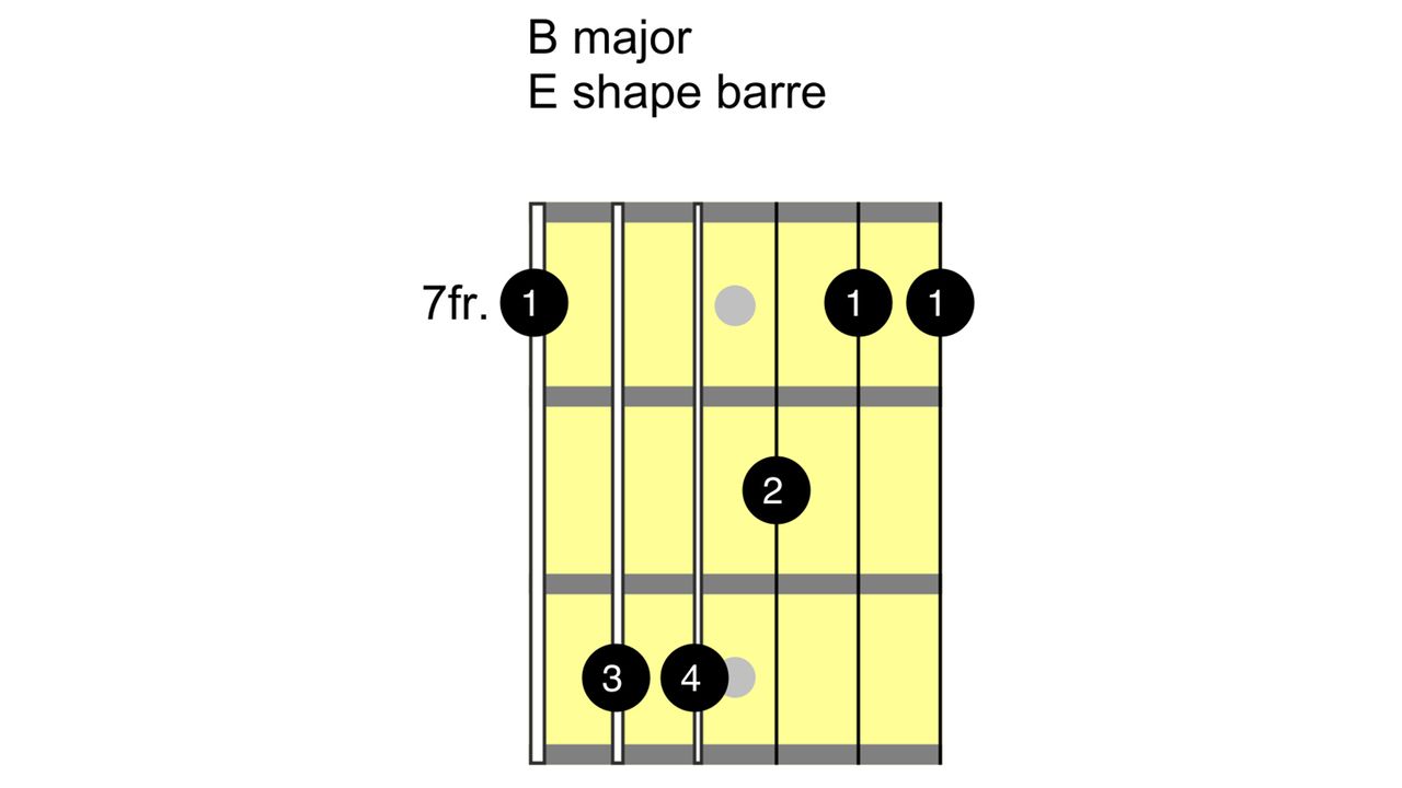 How to play a B chord on guitar