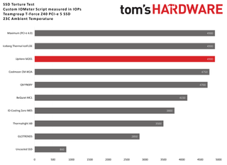 UpHere M201 SSD Heatsink