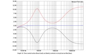 McIntosh MA252 lab results