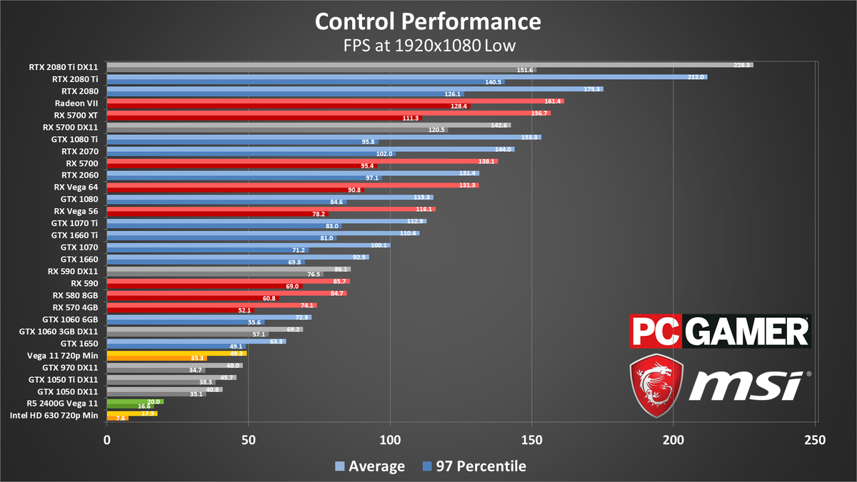 Control Remains One Of The Best Showcases For Ray Tracing Pc Gamer