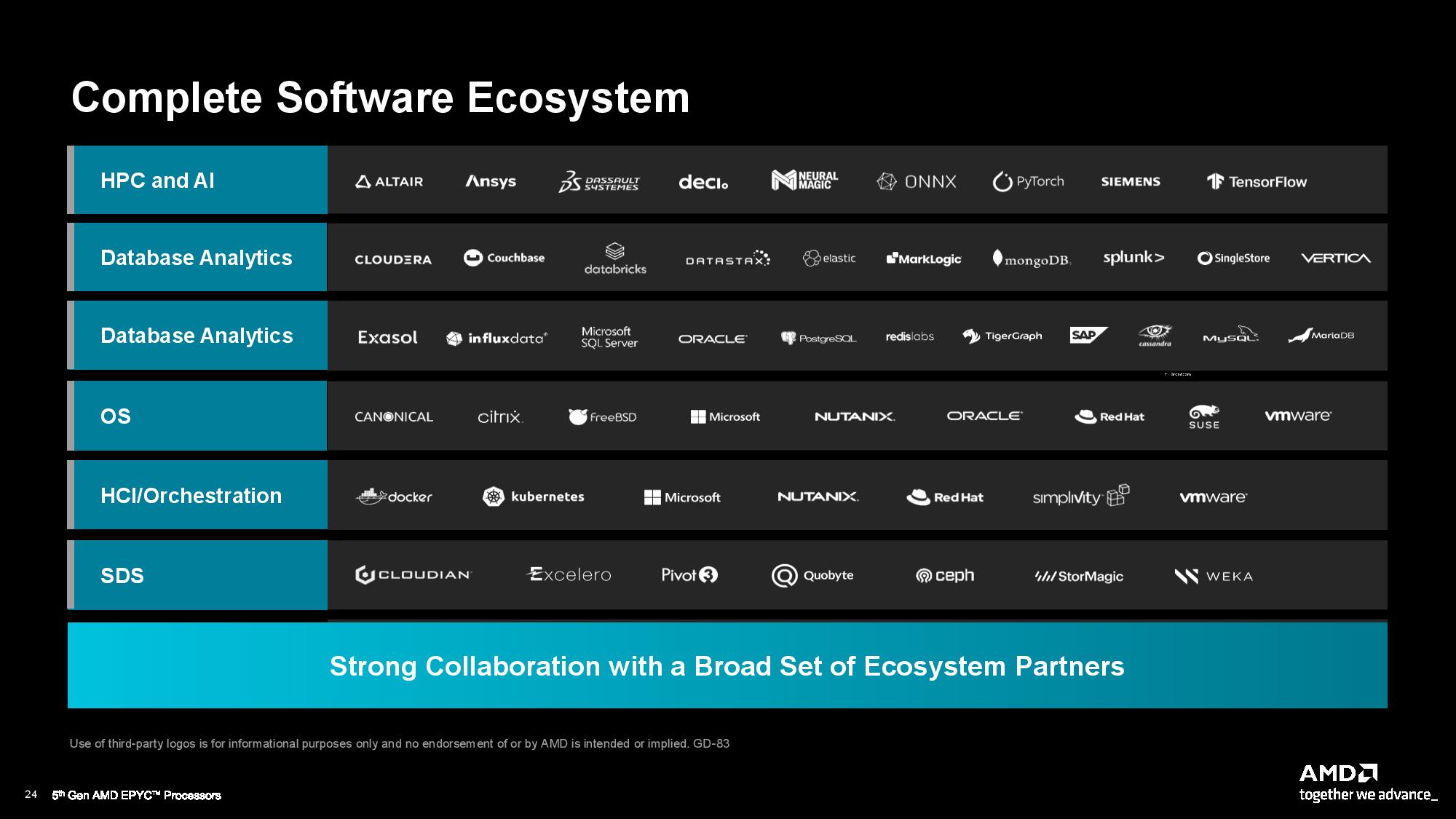 AMD EPYC