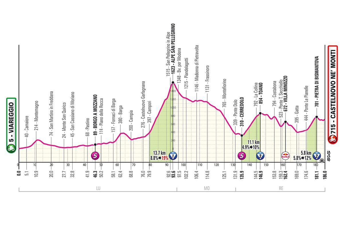 2025 Giro d'Italia stage 11 preview | Cyclingnews