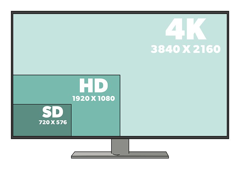 How to choose the right TV: what size TV should you buy? 4K or 8K? OLED ...