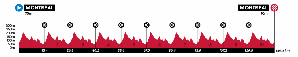 2026 UCI Road World Championships Men's Junior Road Race profile